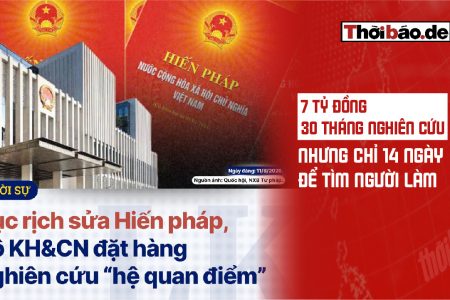 憲法:70億越南盾、30個月的研究期,卻僅有14天時間物色執行單位